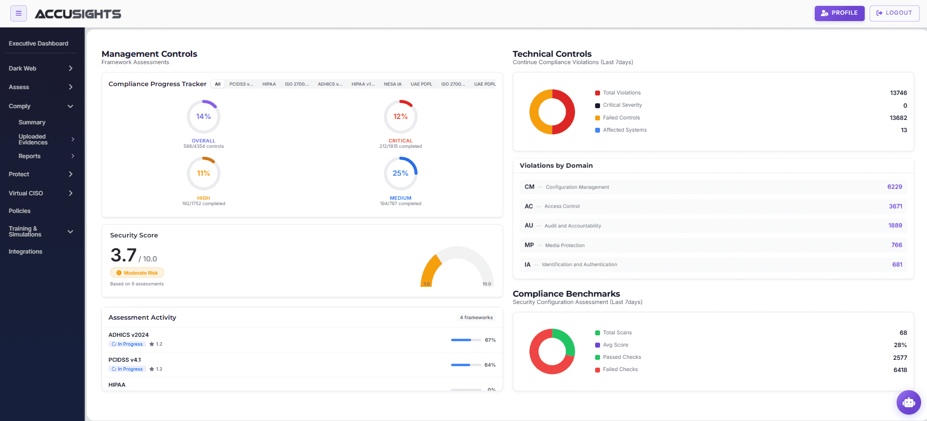 AccuSights Reports — Inherent Risk & Assigned Controls