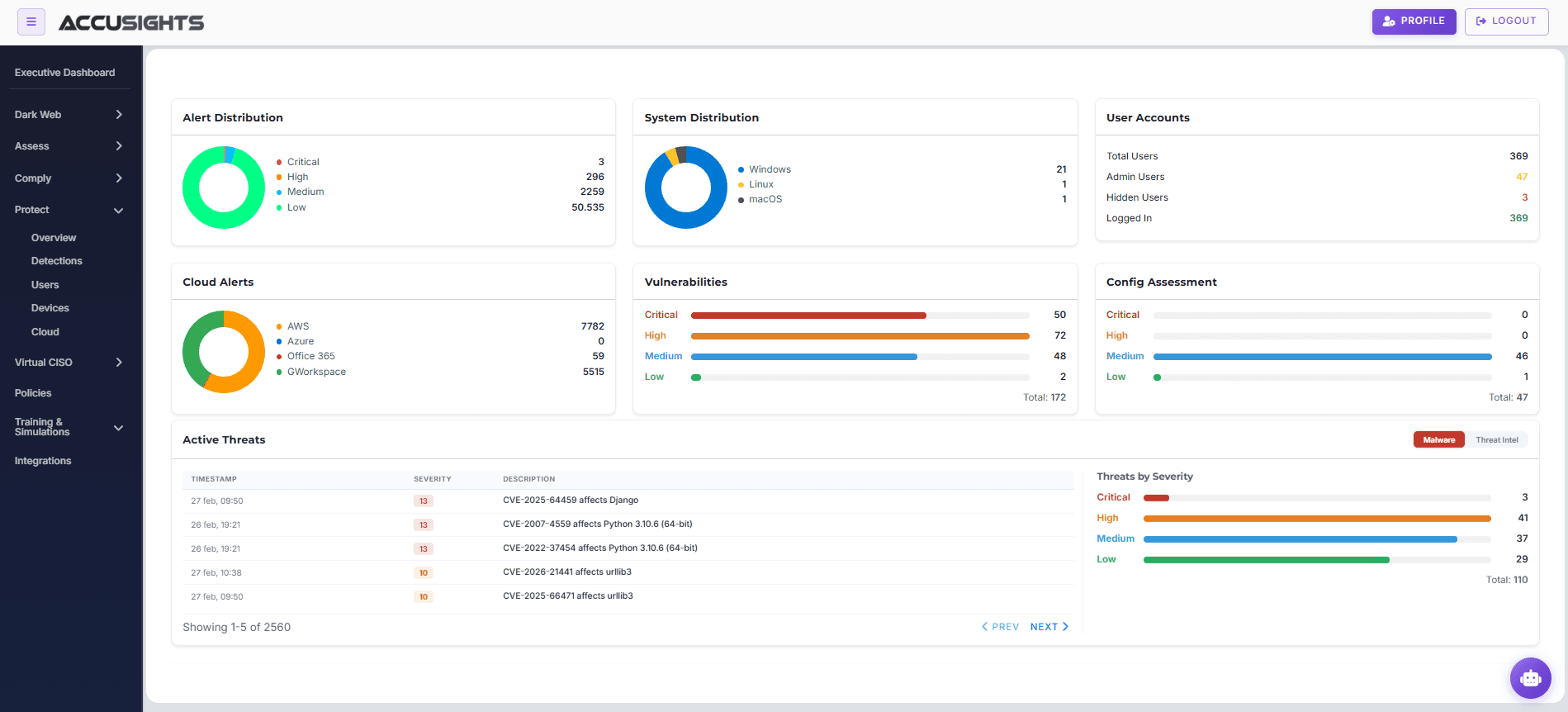 AccuSights Protect Dashboard — Threats & Device Management