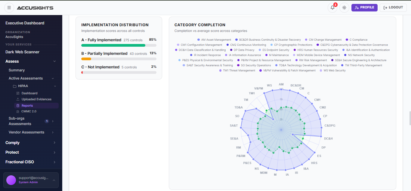 AccuSights Assess compliance status and control gaps view
