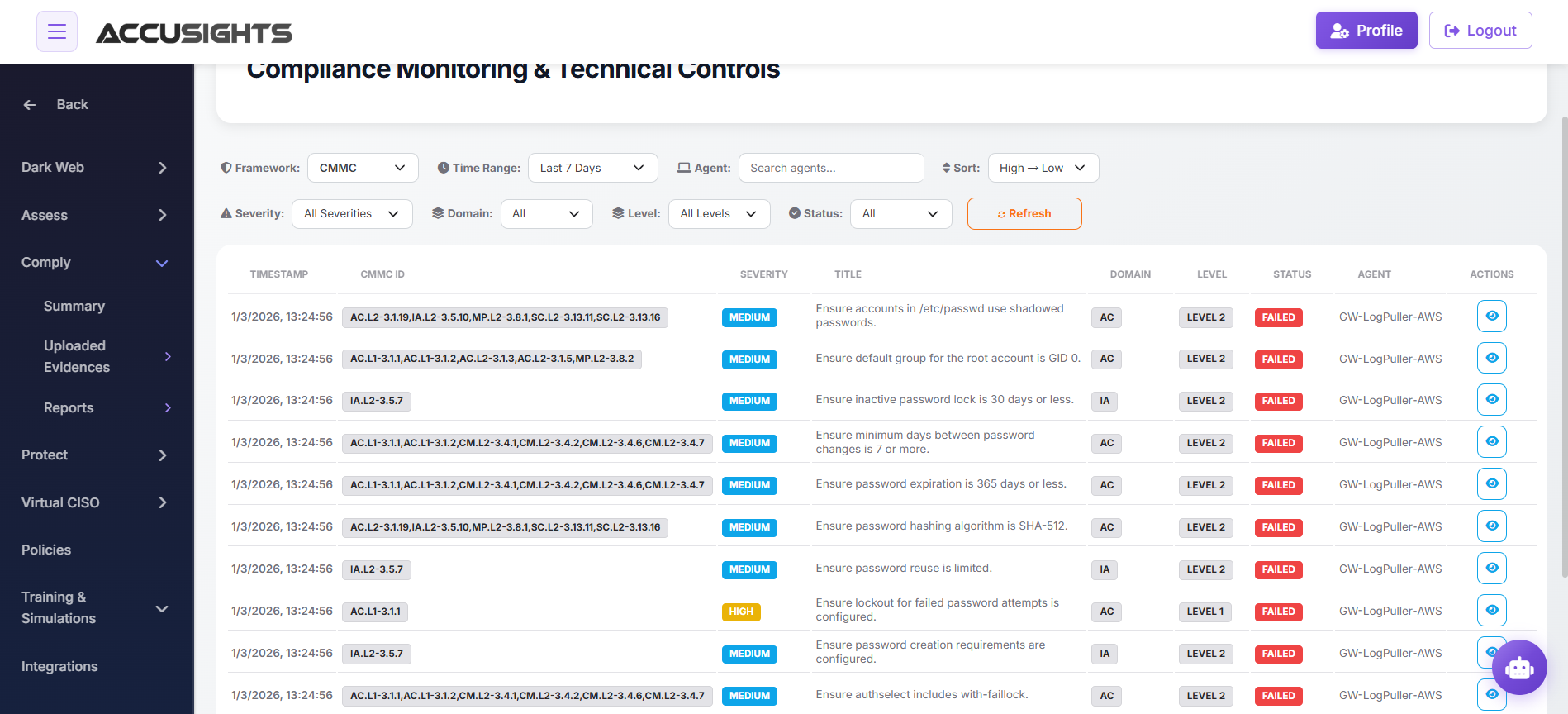 AccuSights compliance summary showing readiness across every framework that applies to the business